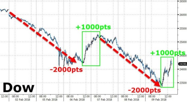 Market Drop