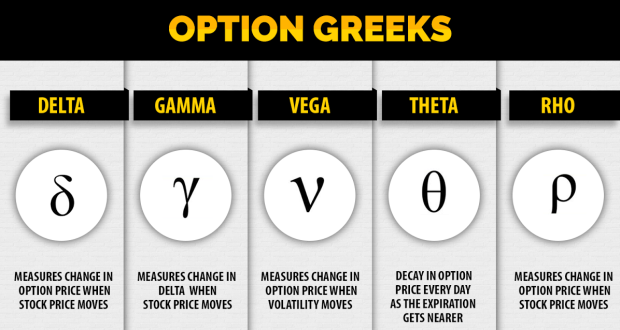 option-greeks