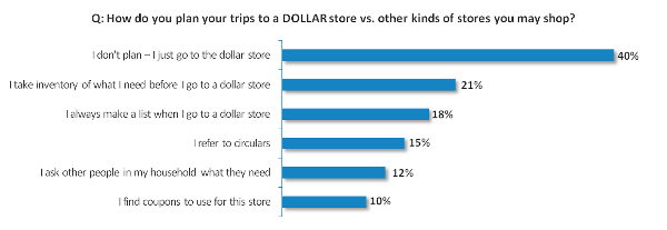 dollar-store-versus-600