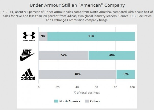 Losing the Race: Under Armour’s Downward Trajectory