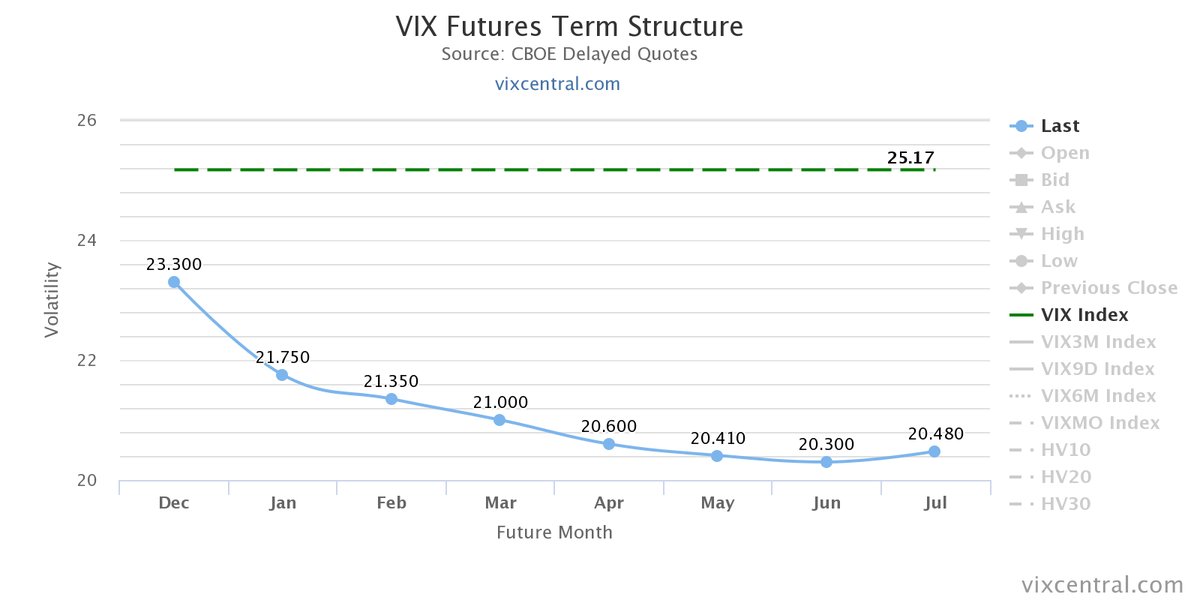 vix futures